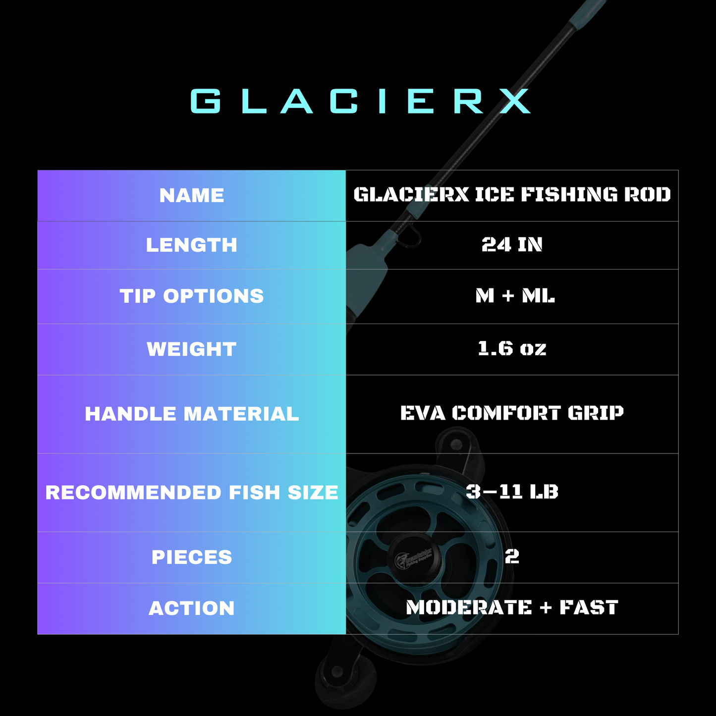 GLACIERX 2-PIECE ICE FISHING ROD (TWO TIPS INCLUDED)