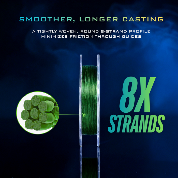 Green 8-strand fishing line spool with closeup showing tightly woven braided strands.