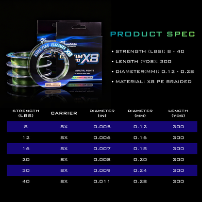 braided fishing line diameter comparison Super Strong - 4 Strands Multifilament Pe Fishing Line THIN DIAMETER KastPro 8X Finesse fishing lines are 75% smaller in diameter than a similar pound test monofilament line 1000 500 300 Yards Braided