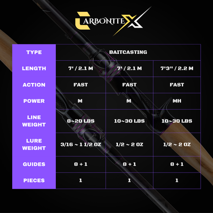 CARBONITEX ONE-PIECE CASTING ROD