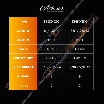 ATHENA 2-PIECE SPINNING ROD (TWO TIPS INCLUDED)