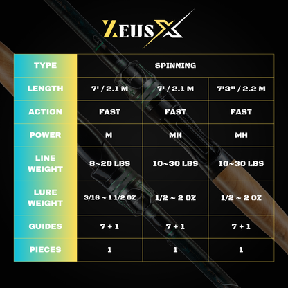 ZEUSX ONE-PIECE SPINNING ROD