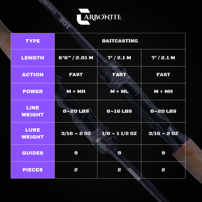 CARBONITE 2-PIECE CASTING ROD (TWO TIPS INCLUDED)